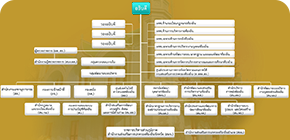 หน่วยงานภายใน