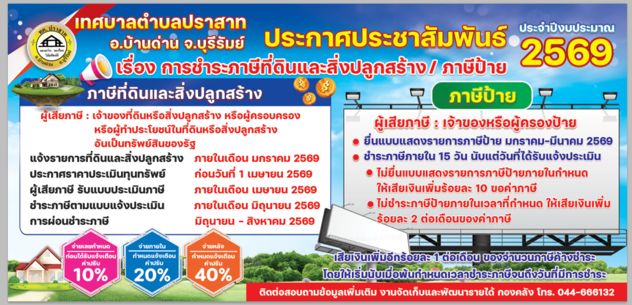 ประชาสัมพันธ์ กำหนดการชำระ ภาษีที่ดินและสิ่งปลูกสร้าง / ภาษีป้าย ประจำปี 2569 เทศบาลตำบลปราสาท อำเภอบ้านด่าน จังหวัดบุรีรัมย์ ขอความร่วมมือผู้มีหน้าที่เสียภาษี ตรวจสอบรายการและชำระภาษีภายในกำหนดเวลา เพื่อหลีกเลี่ยงเบี้ยปรับและเงินเพิ่ม สอบถามข้อมูลเพิ่มเติมได้ที่ งานจัดเก็บรายได้ กองคลัง เทศบาลตำบลปราสาท  โทร 044-666132